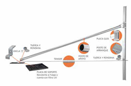 esquema de instalación de retenida triple