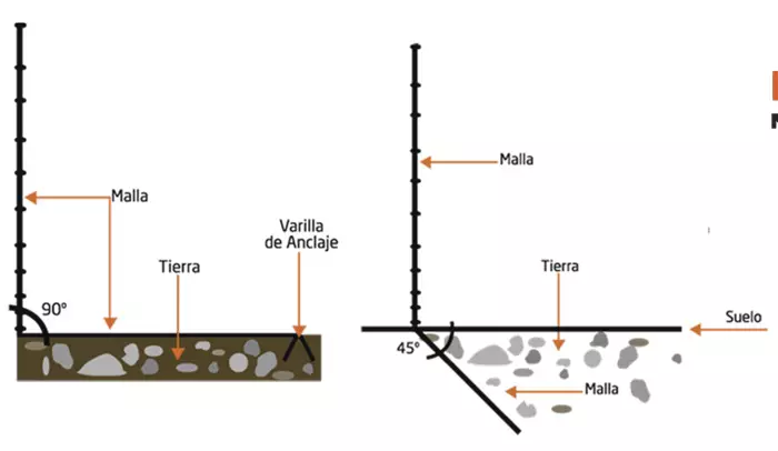 esquema de malla antidepredador