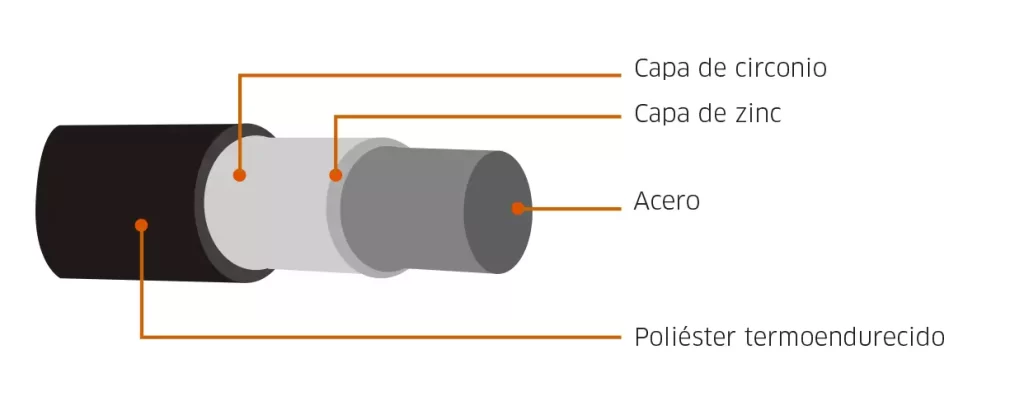 recubrimiento de reja de acero