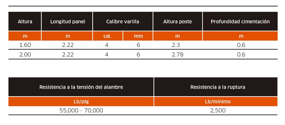 tabla de medidas de reja milán de acero